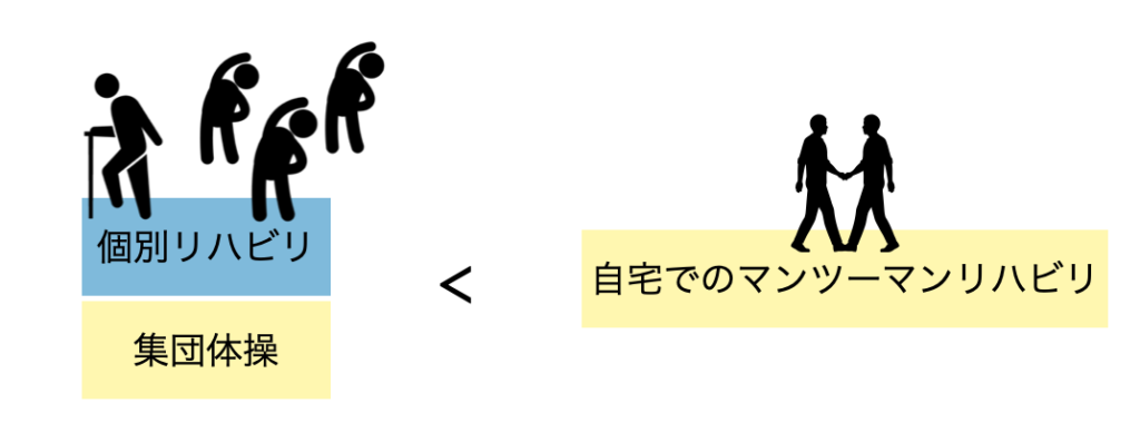 訪問リハビリ